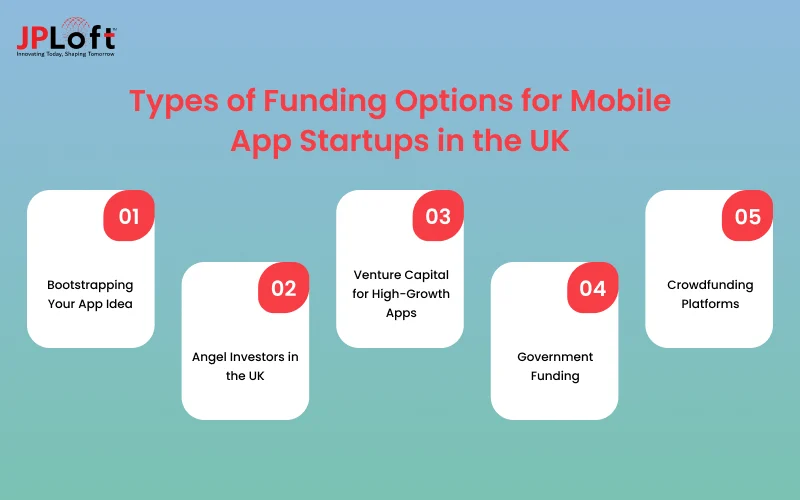 Types of Funding Options for Mobile App Startups in the UK
